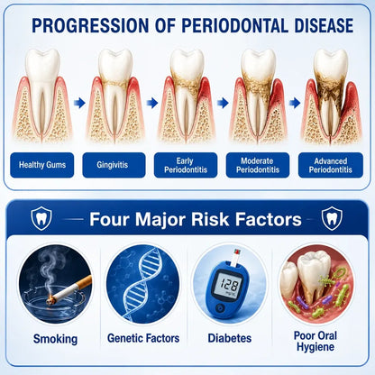 Aurethix® 🦷GumRevive Periodontal Care Gel🍀