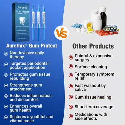 🇬🇧Aurethix® 🦷GumRevive periodontal repair gel💎💎💎
